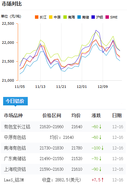 鋁錠價(jià)格2025-12-16.png